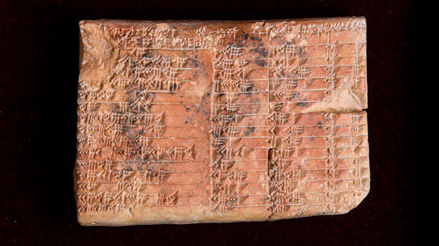 Вавилоняни віднайшли невідому форму тригонометрії
